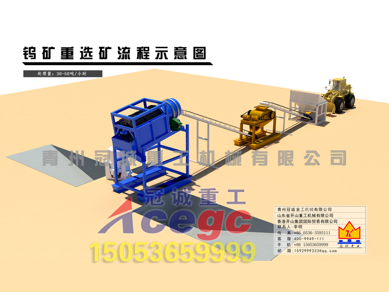 選礦設備廠家